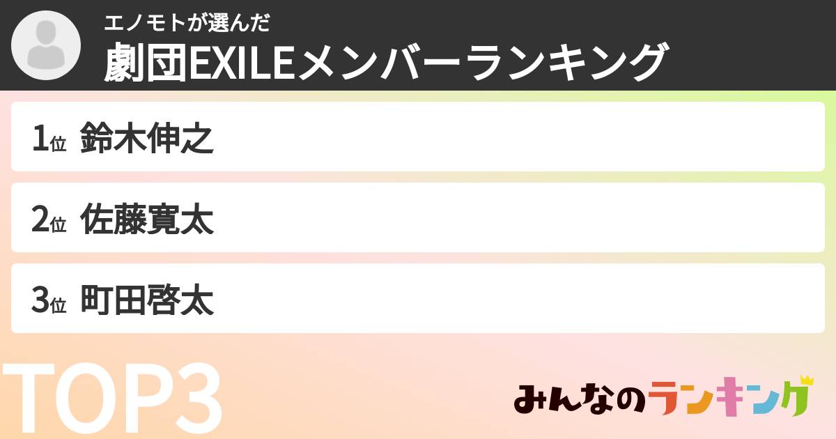 エノモトさんの「劇団EXILEメンバーランキング」