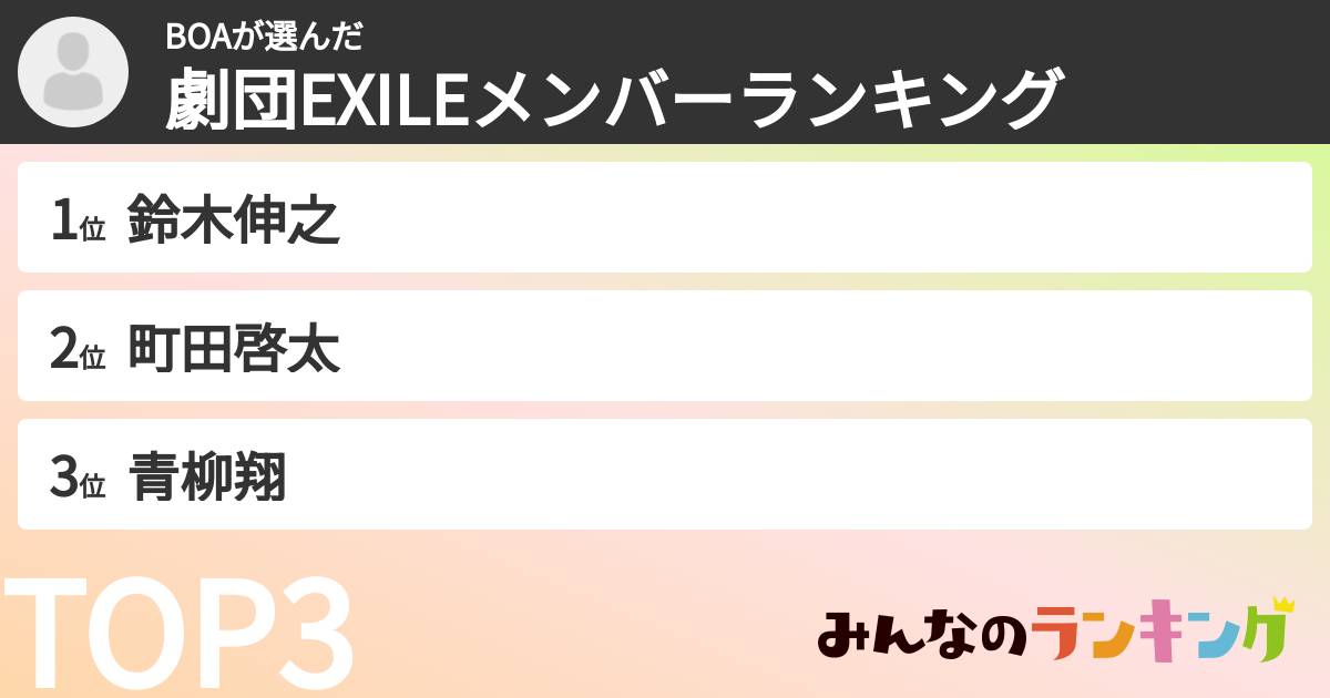 BOAさんの「劇団EXILEメンバーランキング」