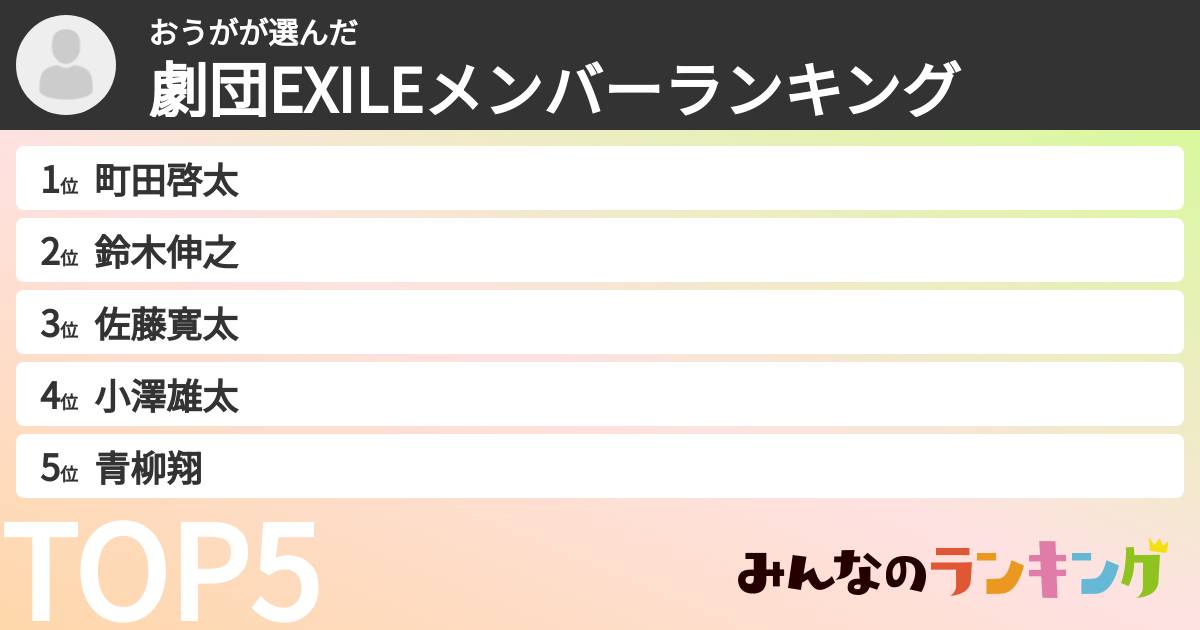 おうがさんの「劇団EXILEメンバーランキング」