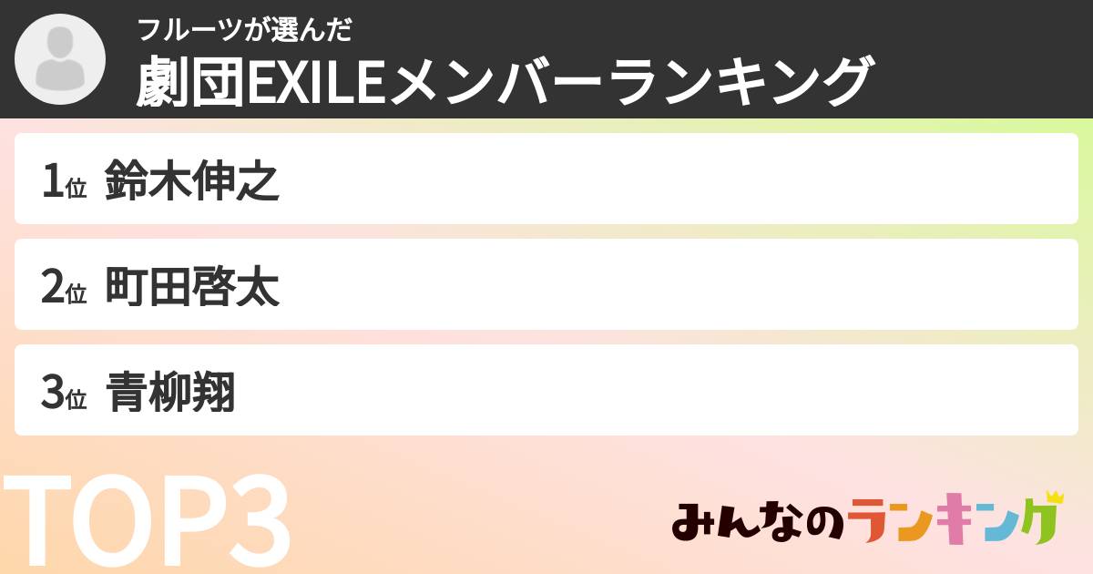 フルーツさんの「劇団EXILEメンバーランキング」
