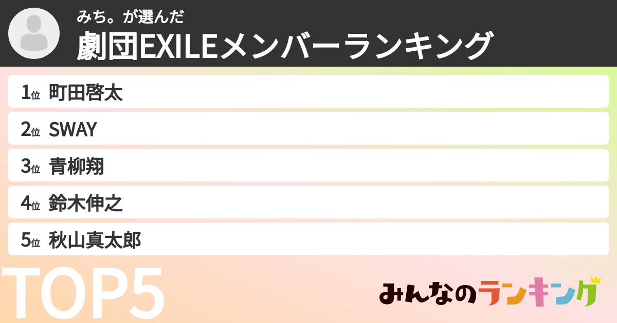 みち。さんの「劇団EXILEメンバーランキング」