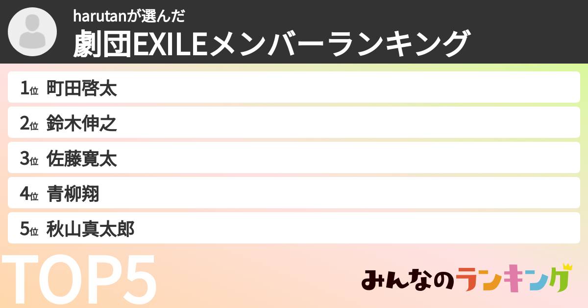 harutanさんの「劇団EXILEメンバーランキング」