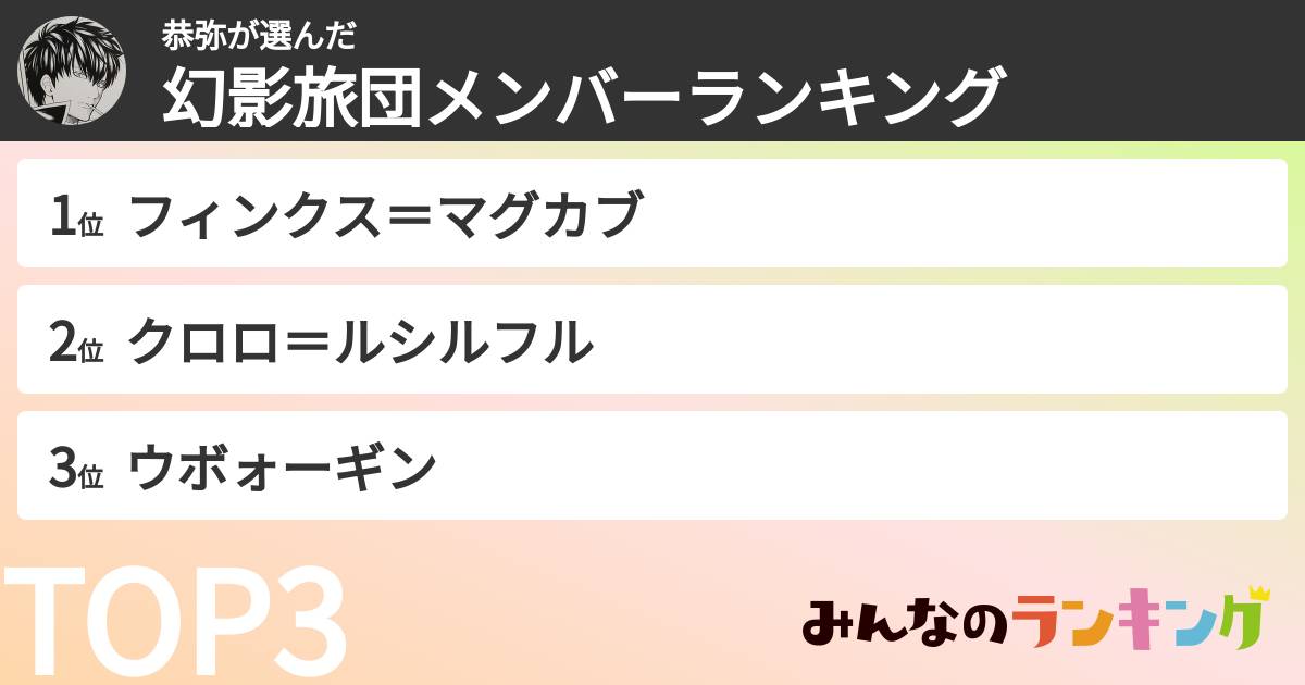 恭弥さんの「幻影旅団メンバーランキング」