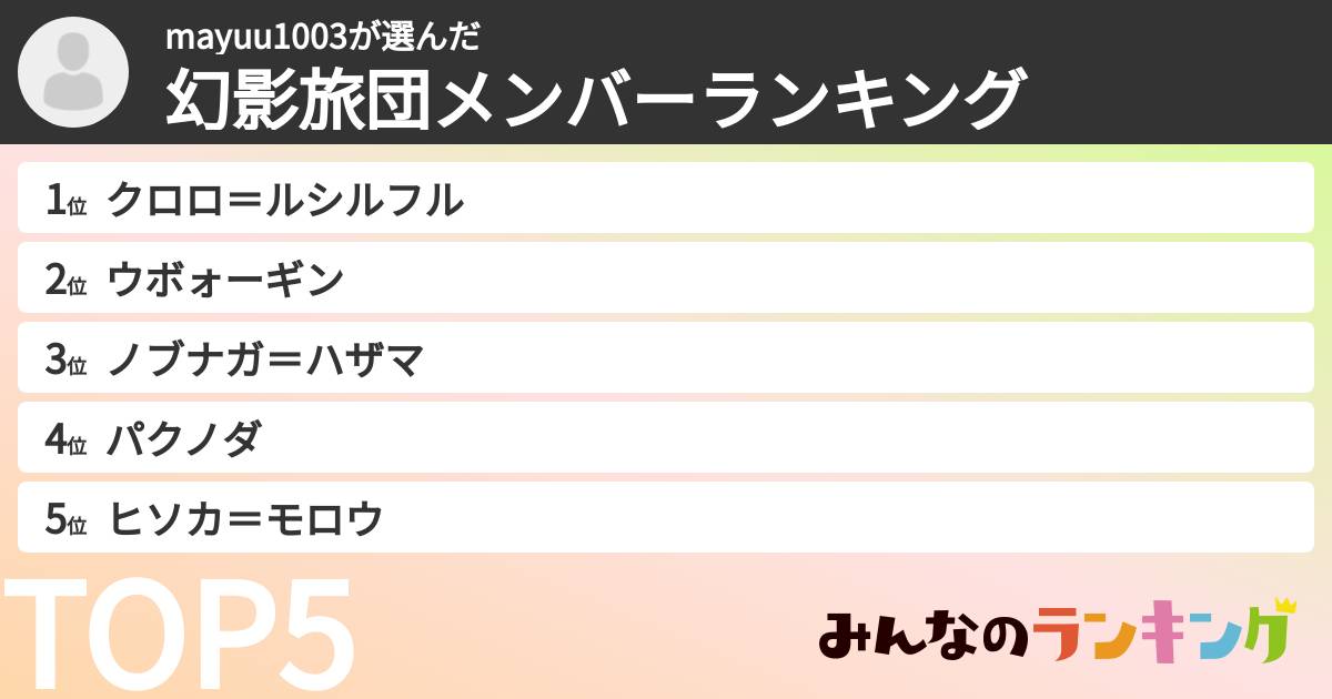 mayuu1003さんの「幻影旅団メンバーランキング」