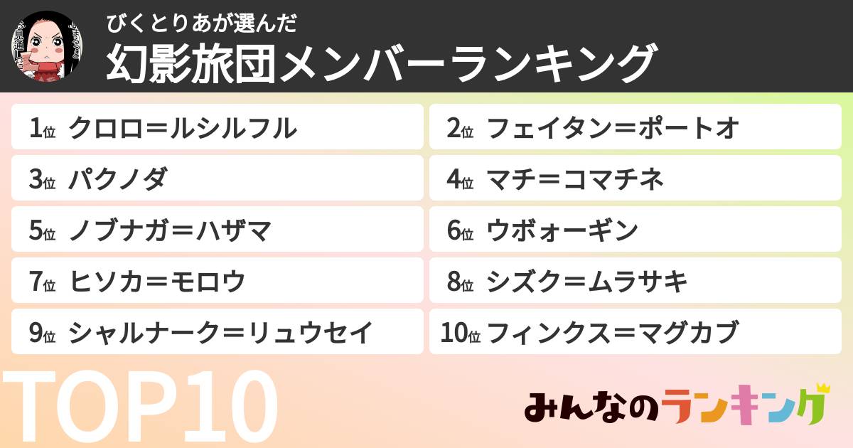 びくとりあさんの「幻影旅団メンバーランキング」