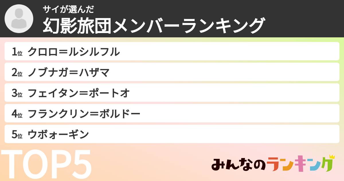 サイさんの「幻影旅団メンバーランキング」
