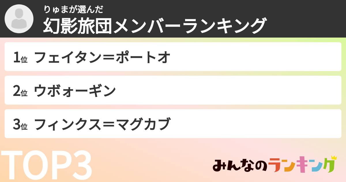 りゅまさんの「幻影旅団メンバーランキング」