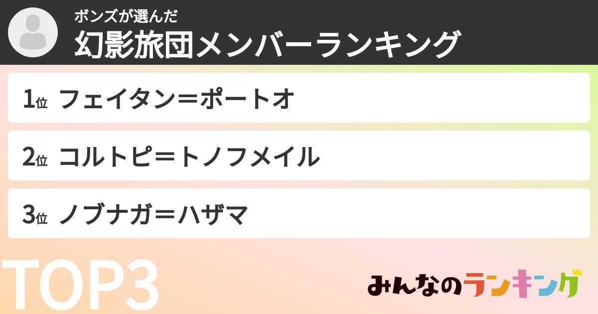 ボンズさんの「幻影旅団メンバーランキング」