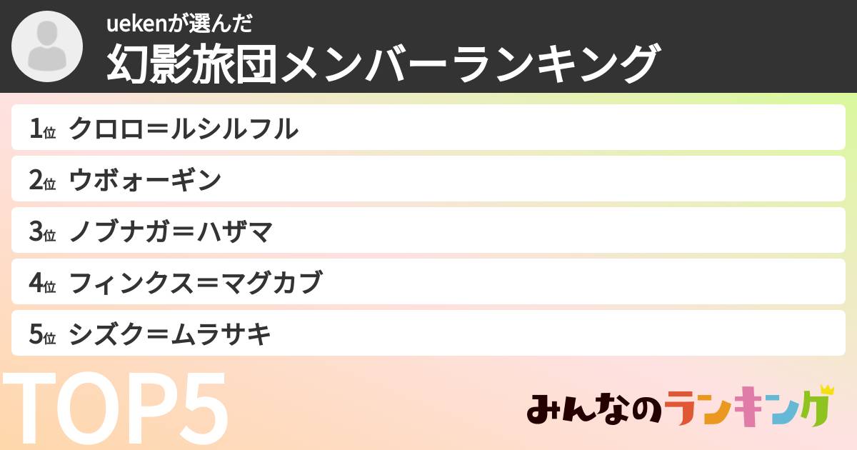 uekenさんの「幻影旅団メンバーランキング」