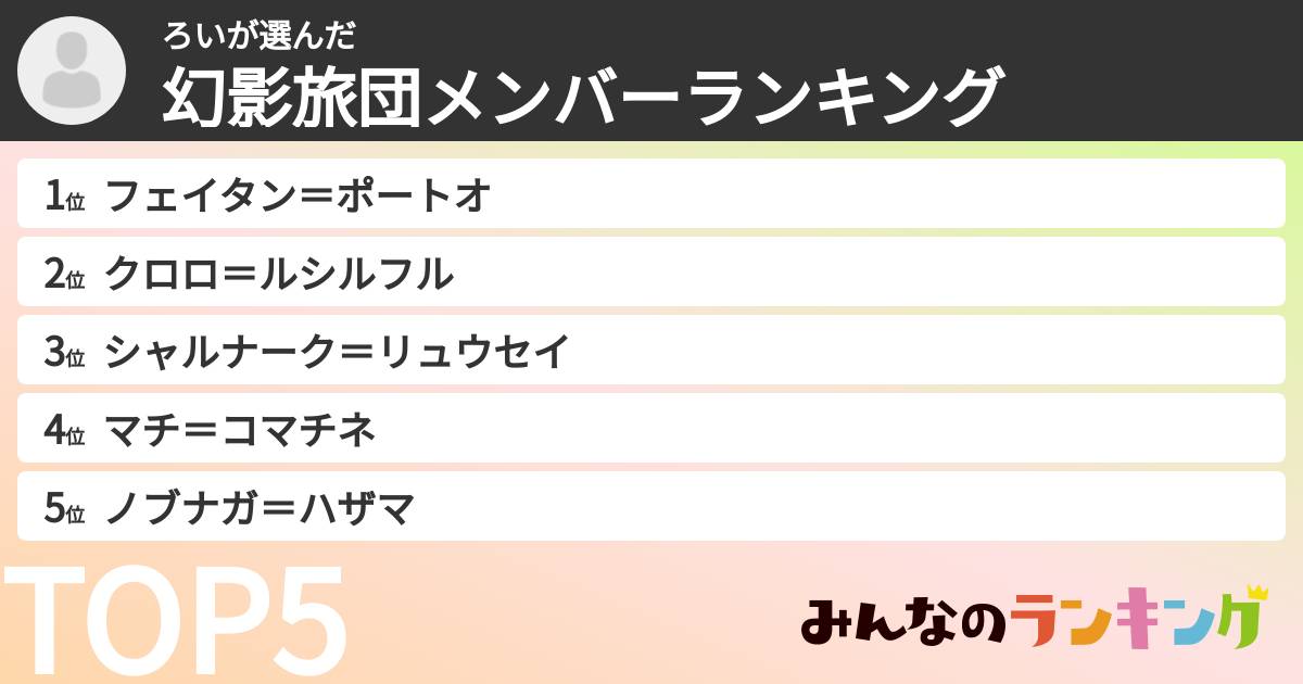 ろいさんの「幻影旅団メンバーランキング」