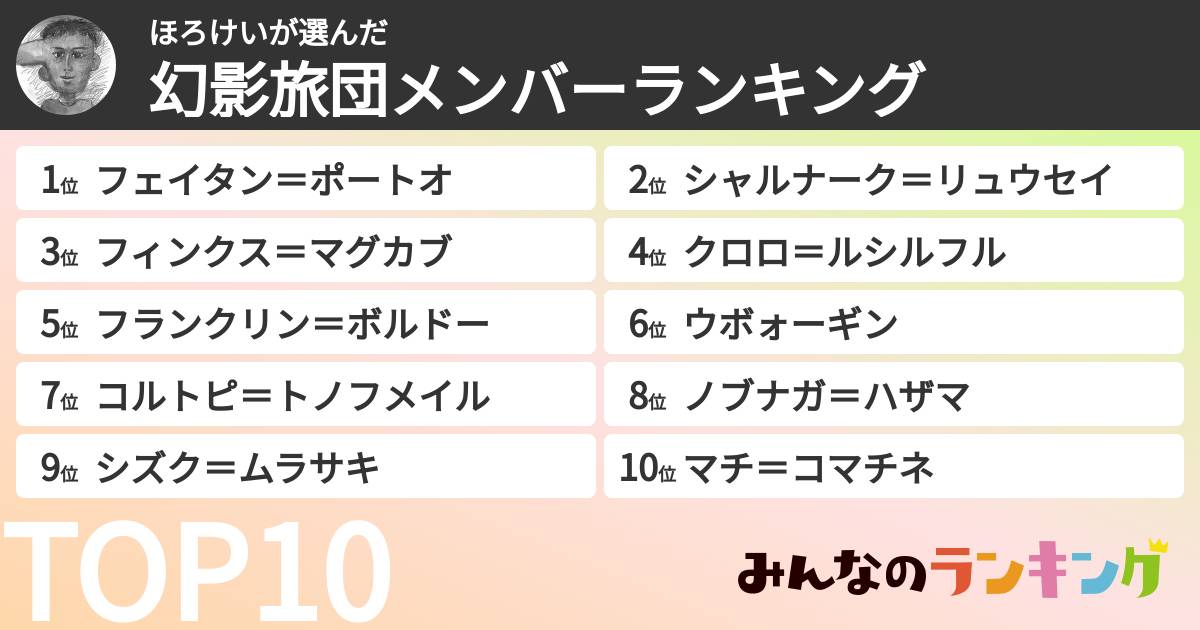 ほろけいさんの「幻影旅団メンバーランキング」