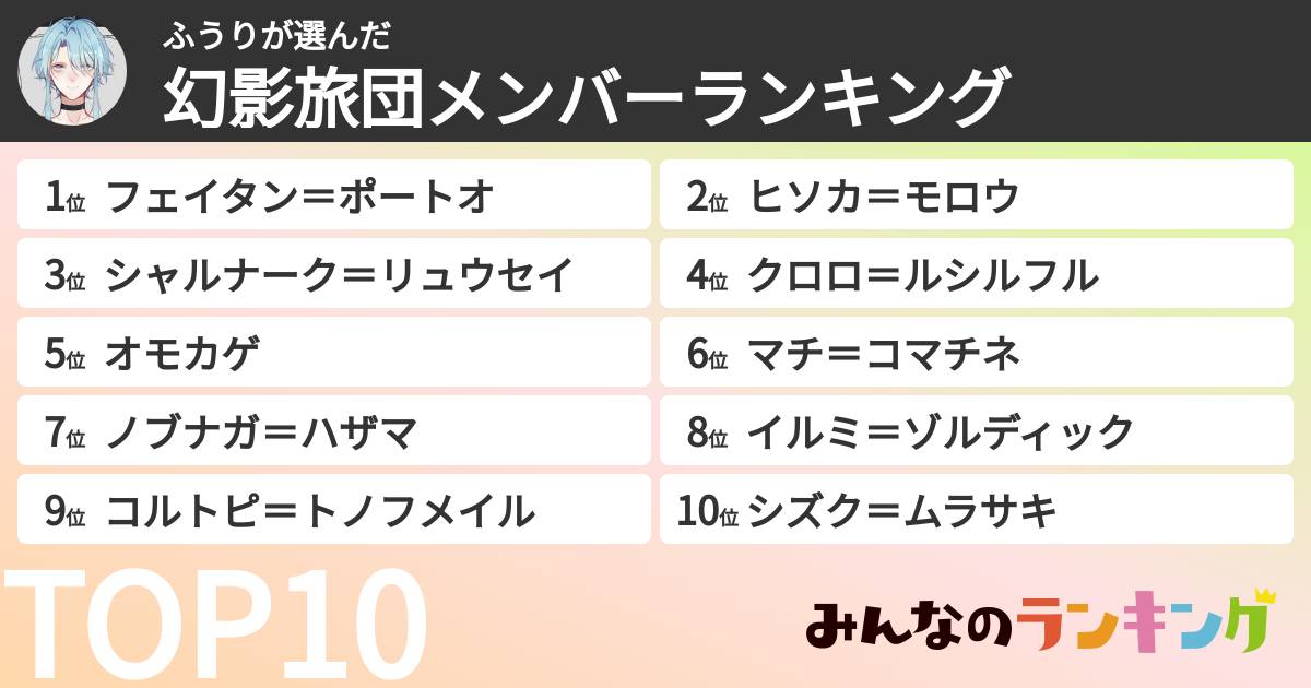 ふうりさんの「幻影旅団メンバーランキング」
