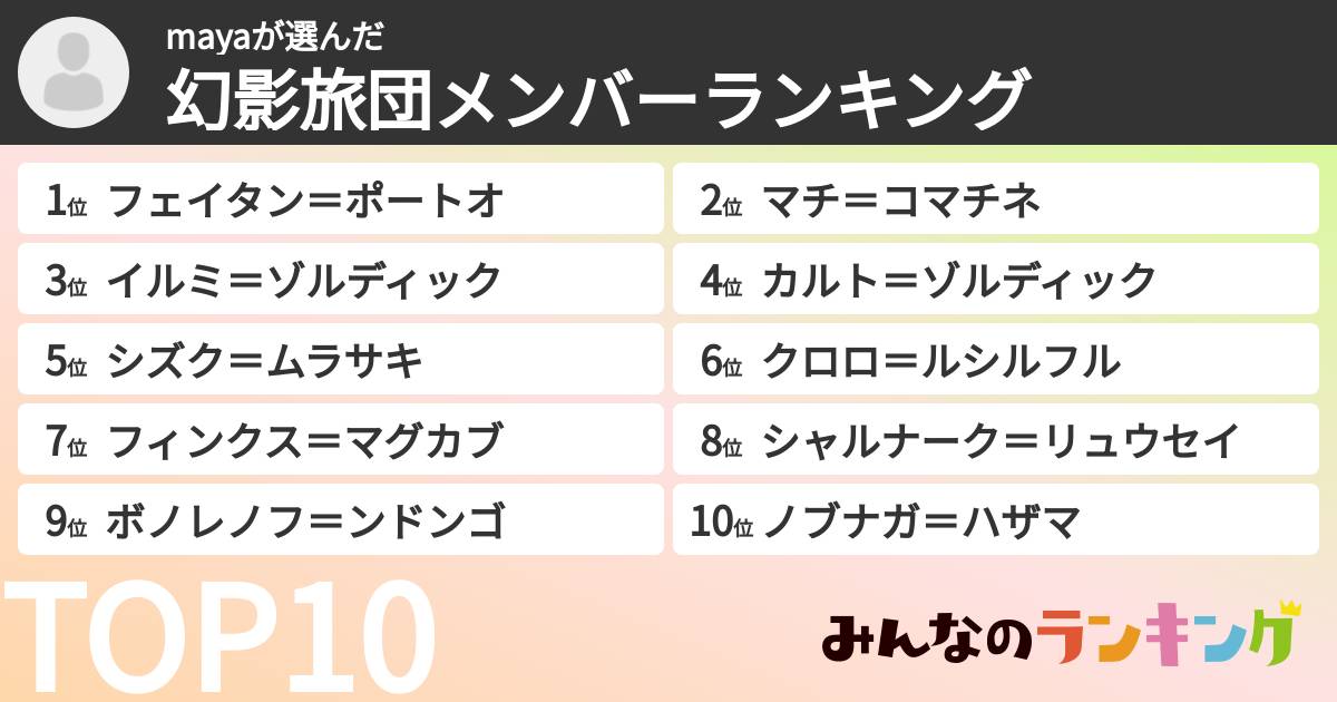 mayaさんの「幻影旅団メンバーランキング」