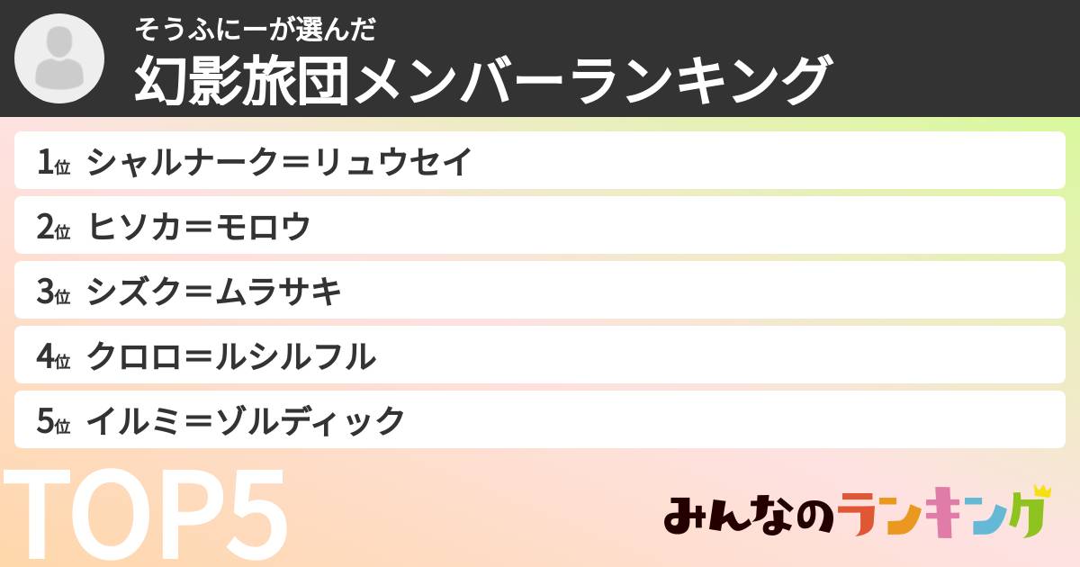 そうふにーさんの「幻影旅団メンバーランキング」