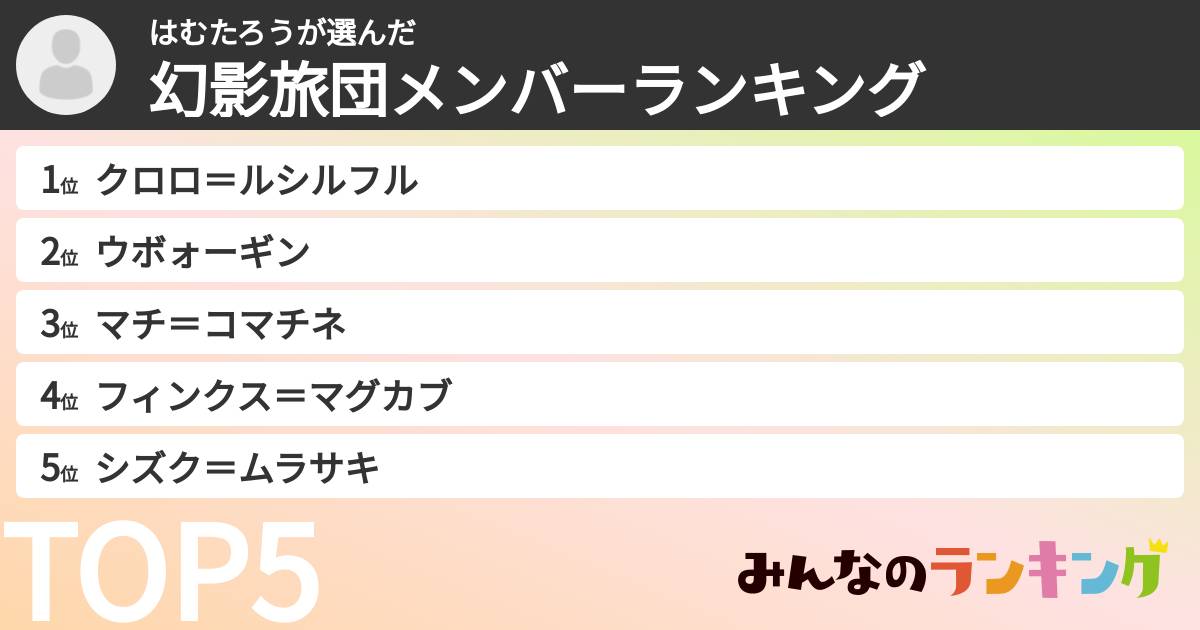 はむたろうさんの「幻影旅団メンバーランキング」