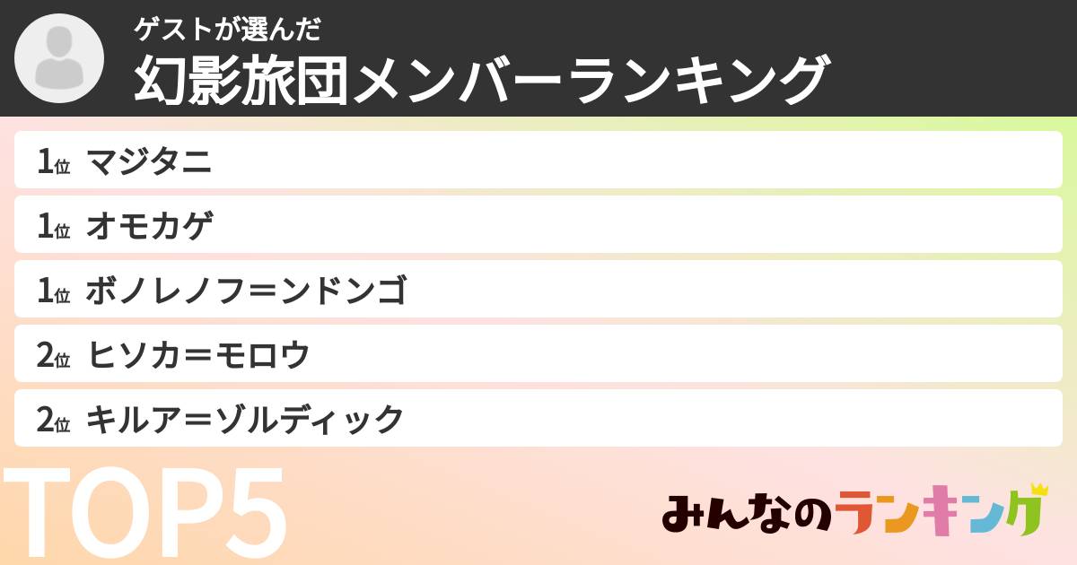 ゲストさんの「幻影旅団メンバーランキング」
