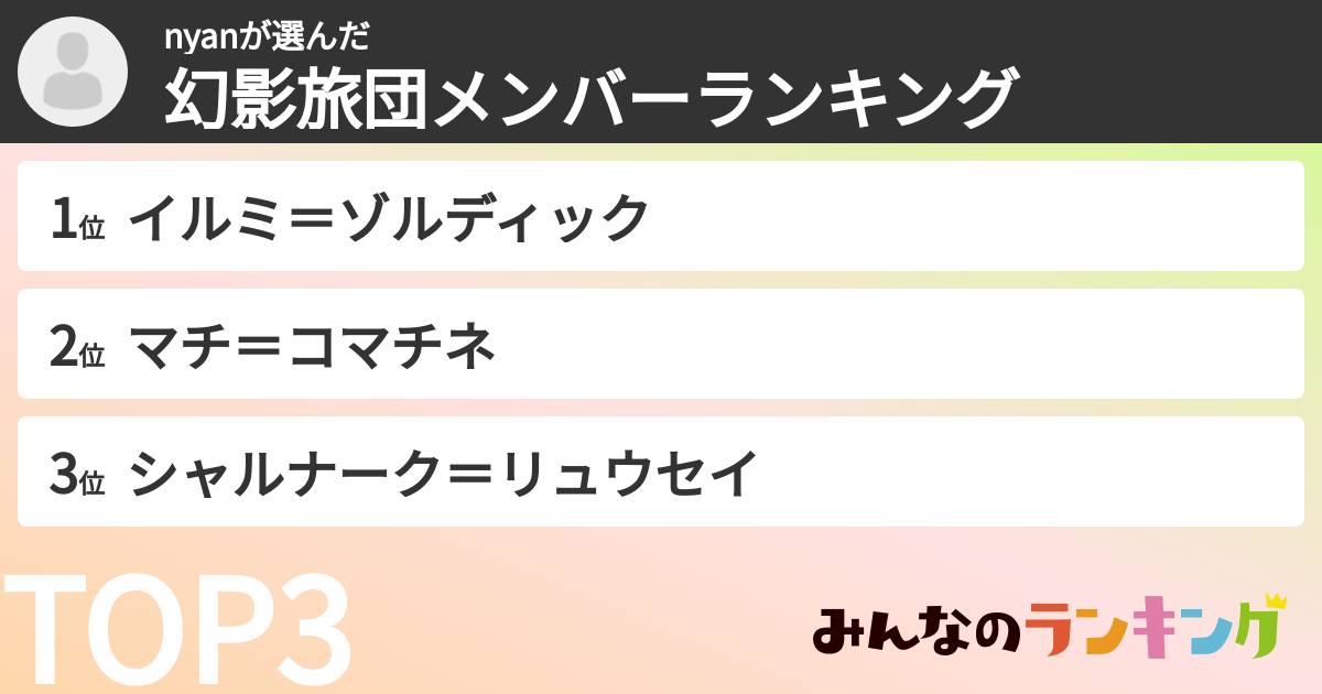 nyanさんの「幻影旅団メンバーランキング」