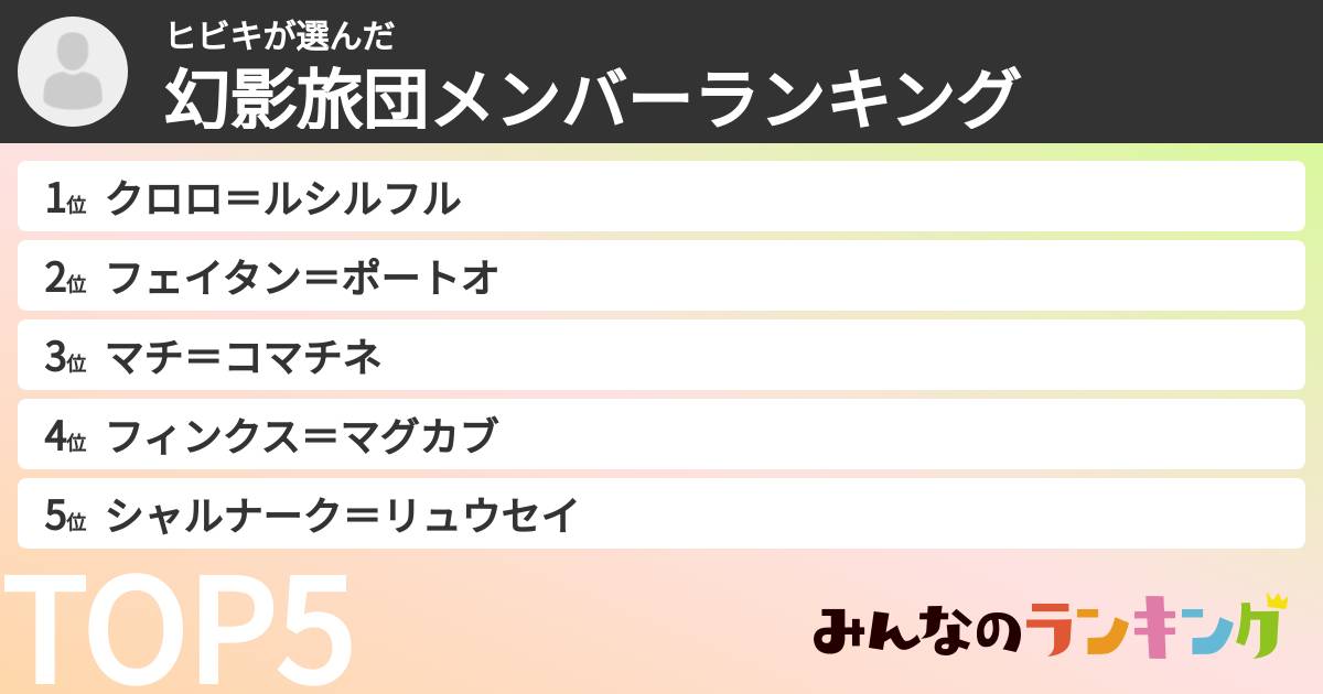 ヒビキさんの「幻影旅団メンバーランキング」