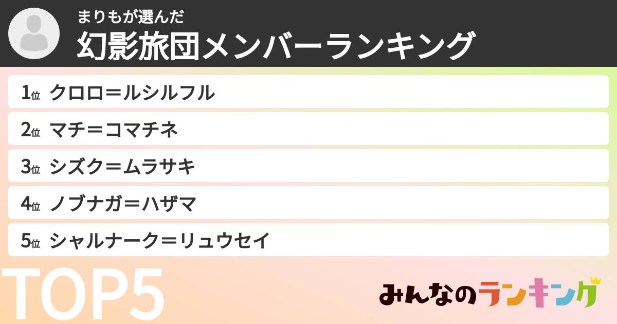 まりもさんの「幻影旅団メンバーランキング」