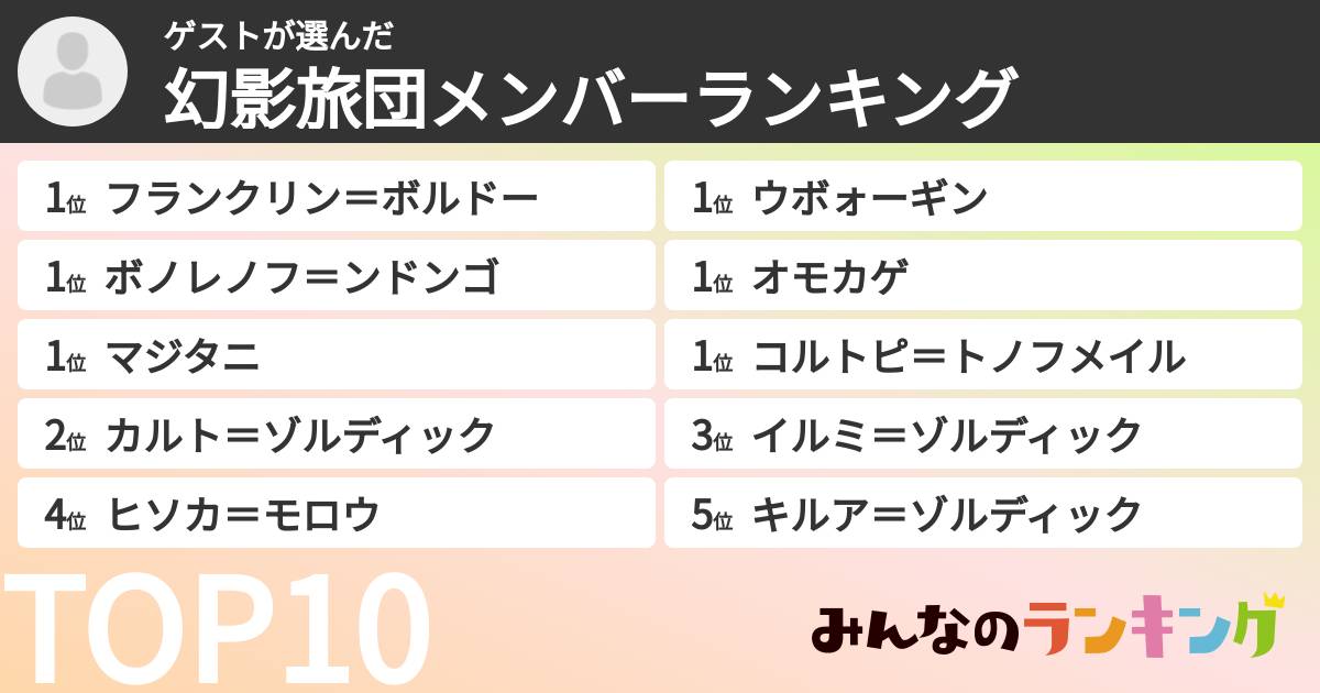 ゲストさんの「幻影旅団メンバーランキング」