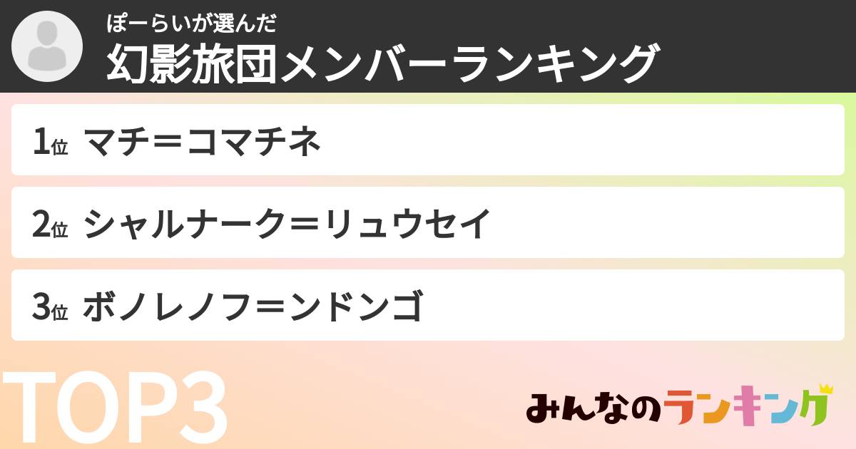 ぽーらいさんの「幻影旅団メンバーランキング」