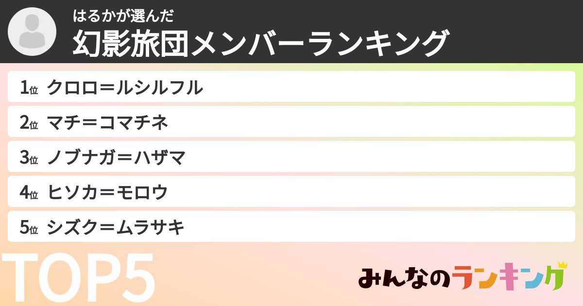 はるかさんの「幻影旅団メンバーランキング」