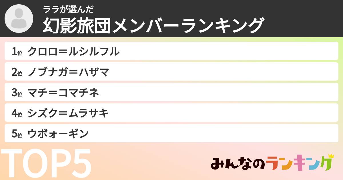 ララさんの「幻影旅団メンバーランキング」