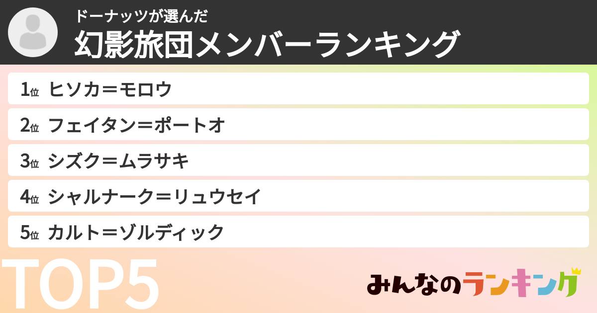 ドーナッツさんの「幻影旅団メンバーランキング」