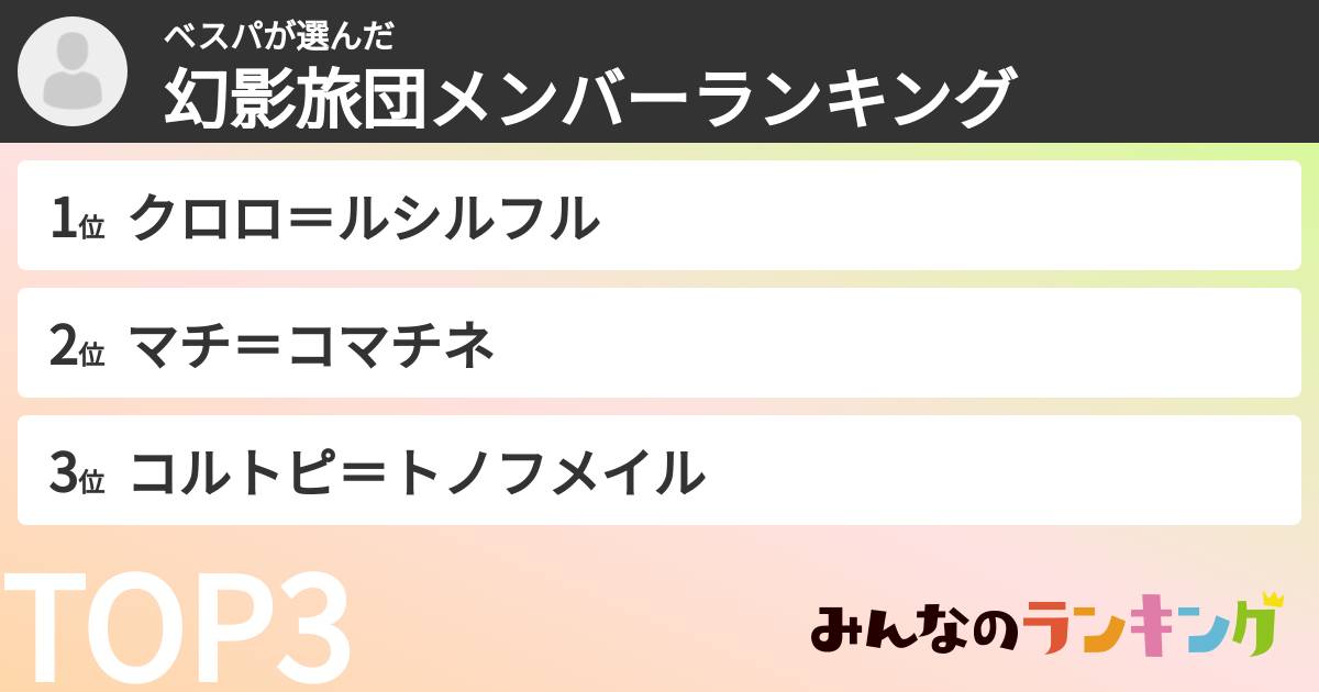 ベスパさんの「幻影旅団メンバーランキング」