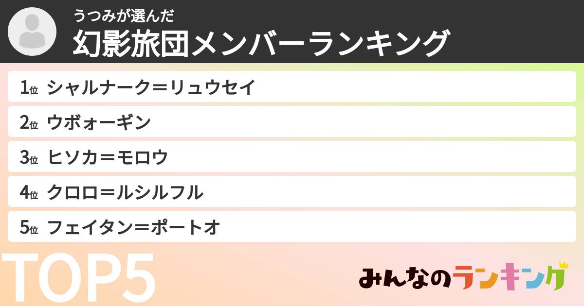 うつみさんの「幻影旅団メンバーランキング」