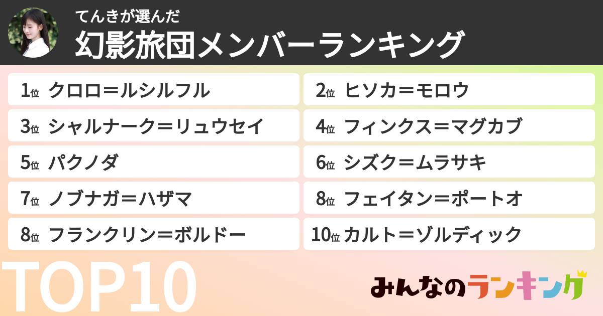 てんきさんの「幻影旅団メンバーランキング」