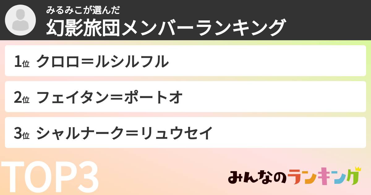 みるみこさんの「幻影旅団メンバーランキング」
