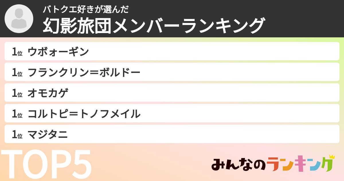 バトクエ好きさんの「幻影旅団メンバーランキング」