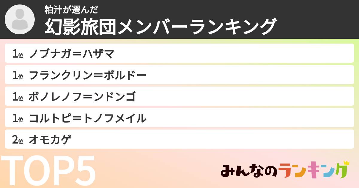 粕汁さんの「幻影旅団メンバーランキング」