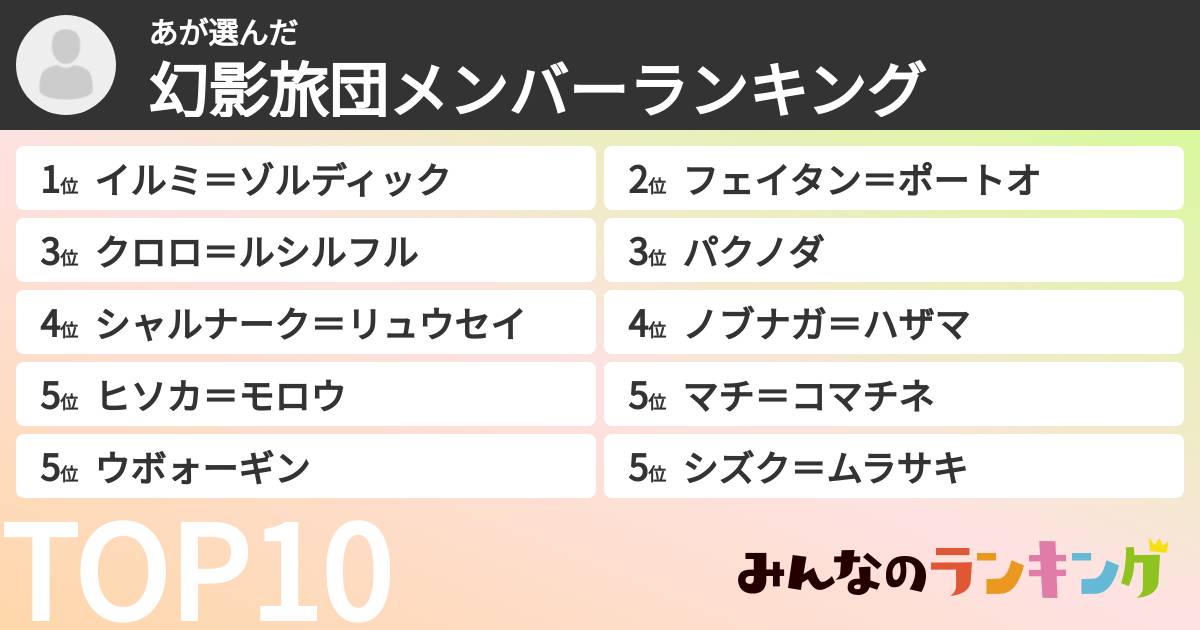 あさんの「幻影旅団メンバーランキング」
