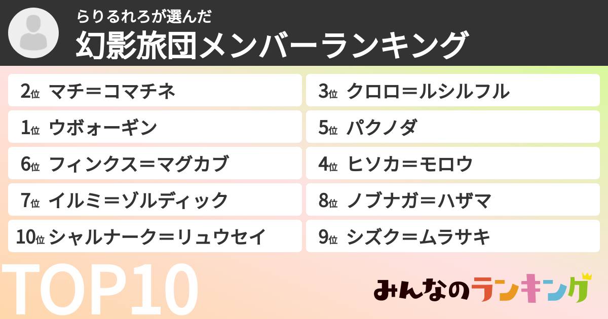 らりるれろさんの「幻影旅団メンバーランキング」
