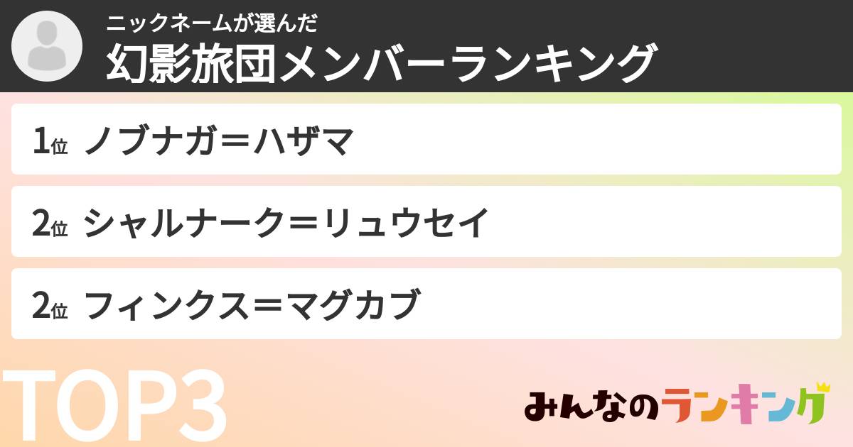 ニックネームさんの「幻影旅団メンバーランキング」