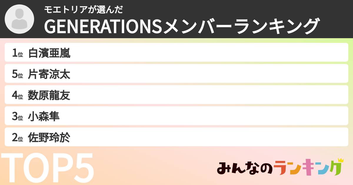 モエトリアさんの「GENERATIONSメンバーランキング」
