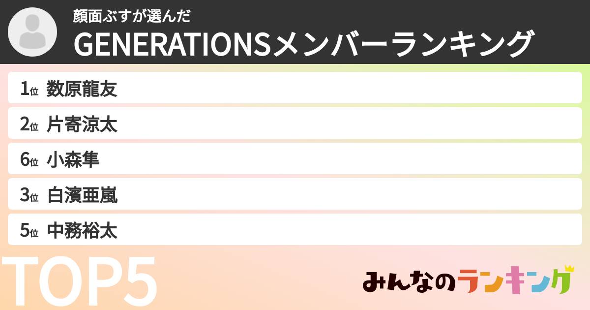 顔面ぶすさんの「GENERATIONSメンバーランキング」