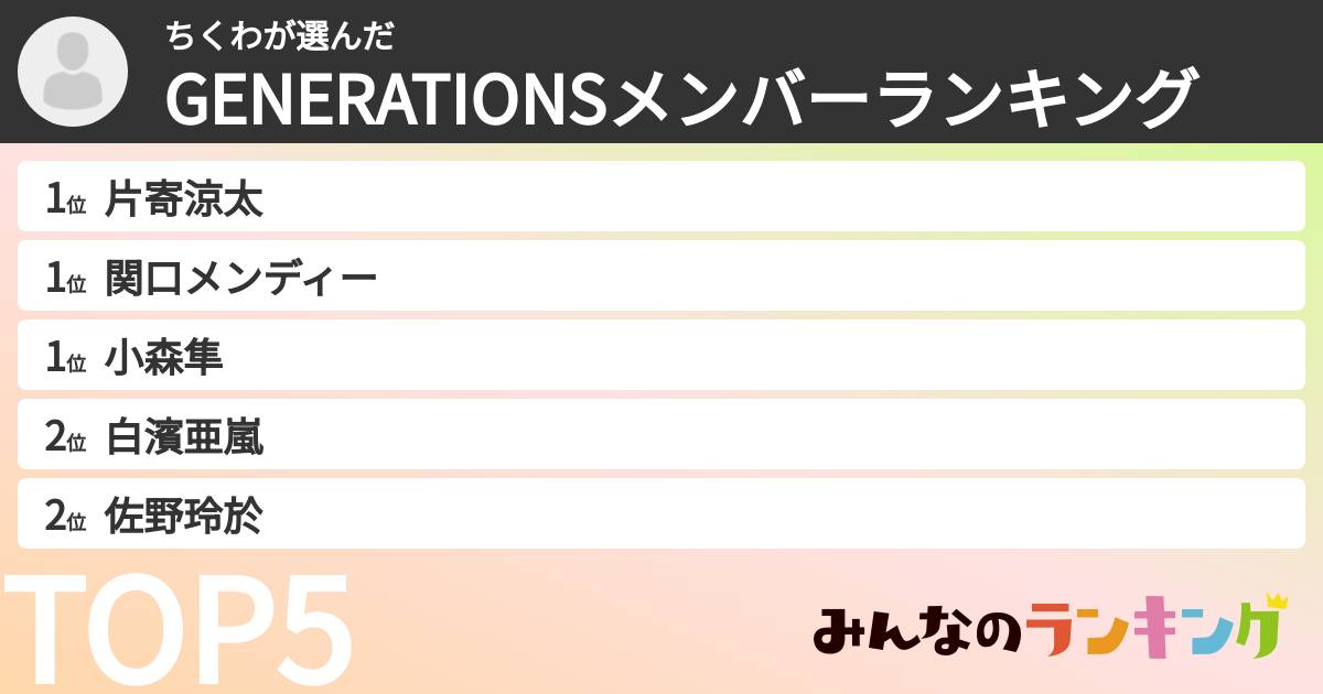 ちくわさんの「GENERATIONSメンバーランキング」