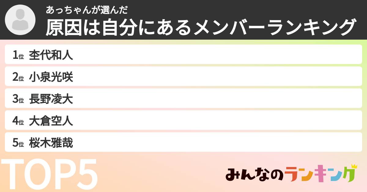 あっちゃんさんの「原因は自分にあるメンバーランキング」