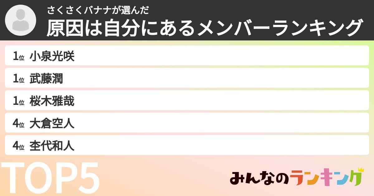 さくさくバナナさんの「原因は自分にあるメンバーランキング」