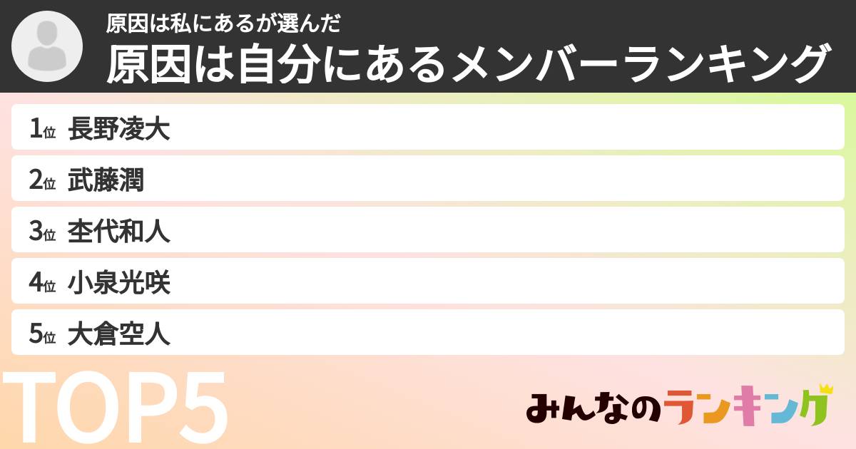 原因は私にあるさんの「原因は自分にあるメンバーランキング」