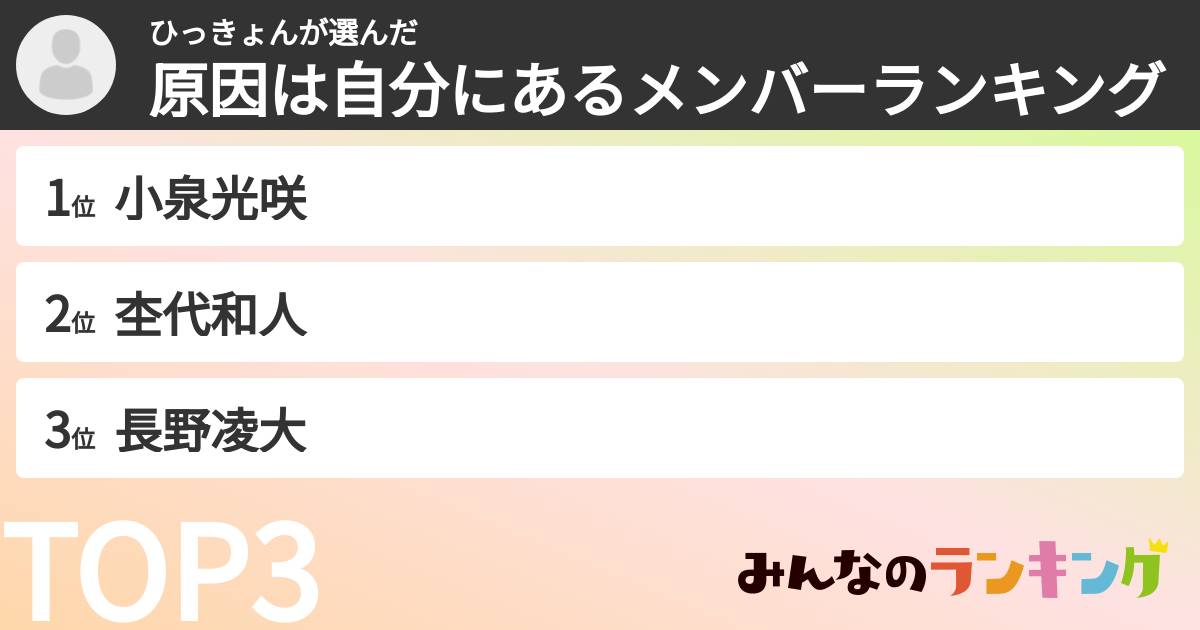 ひっきょんさんの「原因は自分にあるメンバーランキング」