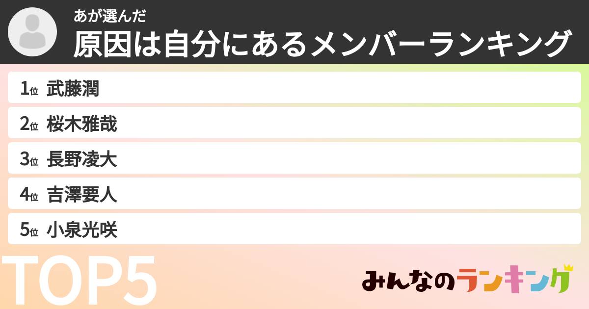 あさんの「原因は自分にあるメンバーランキング」