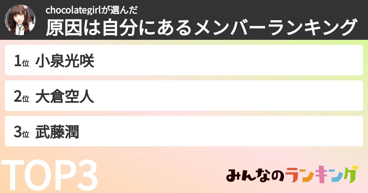 chocolategirlさんの「原因は自分にあるメンバーランキング」