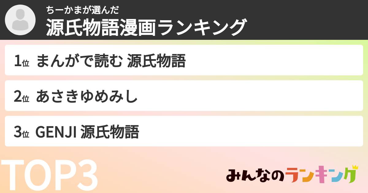 ちーかまさんの「源氏物語漫画ランキング」