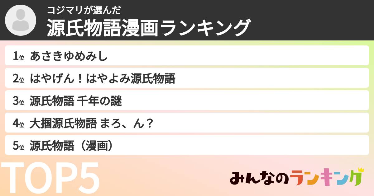 コジマリさんの「源氏物語漫画ランキング」