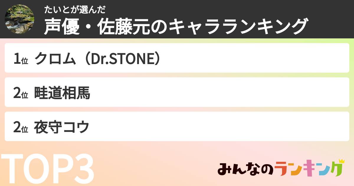 たいとさんの「声優・佐藤元のキャラランキング」