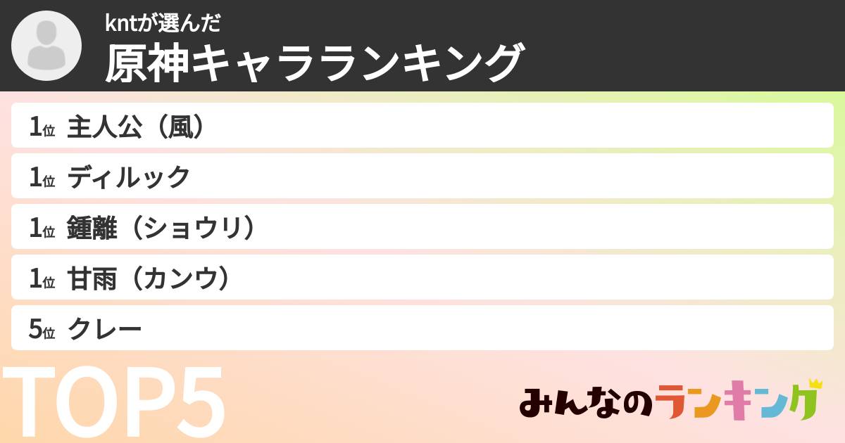 kntさんの「原神キャラランキング」